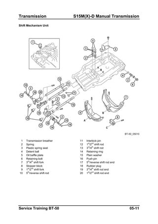 Transmission S15M(X)-D Manual Transmission
Shift Mechanism Unit
BT-50_05010
1 Transmission breather 11 Interlock pin
2 Spring 12 1st
/2nd
shift rod
3 Plastic spring seat 13 3rd
/4th
shift rod
4 Detent ball 14 Retaining ring
5 Oil baffle plate 15 Plain washer
6 Retaining bolt 16 Push pin
7 3rd
/4th
shift fork 17 5th
/reverse shift rod end
8 Stopper block 18 Rubber plug
9 1st
/2nd
shift fork 19 3rd
/4th
shift rod end
10 5th
/reverse shift rod 20 1st
/2nd
shift rod end
Service Training BT-50 05-11
 