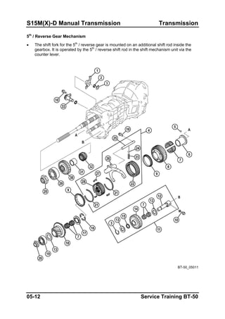 S15M(X)-D Manual Transmission Transmission
5th
/ Reverse Gear Mechanism
• The shift fork for the 5th
/ reverse gear is mounted on an additional shift rod inside the
gearbox. It is operated by the 5th
/ reverse shift rod in the shift mechanism unit via the
counter lever.
BT-50_05011
05-12 Service Training BT-50
 