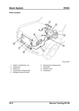 Basic System HVAC
Parts Location
BT-50_07001
1 Heater / air distribution unit 6 High pressure charging valve
2 Cooling unit 7 Condenser
3 Blower unit 8 Receiver / drier
4 Low pressure charging valve 9 Compressor
5 Refrigerant pressure switch
07-2 Service Training BT-50
 