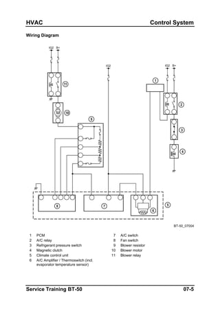HVAC Control System
Wiring Diagram
BT-50_07004
1 PCM 7 A/C switch
2 A/C relay 8 Fan switch
3 Refrigerant pressure switch 9 Blower resistor
4 Magnetic clutch 10 Blower motor
5 Climate control unit 11 Blower relay
6 A/C Amplifier / Thermoswitch (incl.
evaporator temperature sensor)
Service Training BT-50 07-5
 