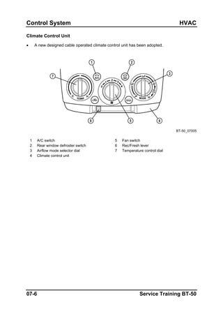Control System HVAC
Climate Control Unit
• A new designed cable operated climate control unit has been adopted.
BT-50_07005
1 A/C switch 5 Fan switch
2 Rear window defroster switch 6 Rec/Fresh lever
3 Airflow mode selector dial 7 Temperature control dial
4 Climate control unit
07-6 Service Training BT-50
 