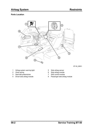 Airbag System Restraints
Parts Location
BT-50_08001
1 Airbag system warning light 5 Side airbag sensor
2 Clock spring 6 Side airbag module
3 Seat belt pretensioner 7 SAS control module
4 Driver-side airbag module 8 Passenger-side airbag module
08-2 Service Training BT-50
 
