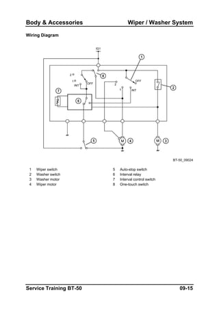 Body & Accessories Wiper / Washer System
Wiring Diagram
BT-50_09024
1 Wiper switch 5 Auto-stop switch
2 Washer switch 6 Interval relay
3 Washer motor 7 Interval control switch
4 Wiper motor 8 One-touch switch
Service Training BT-50 09-15
 