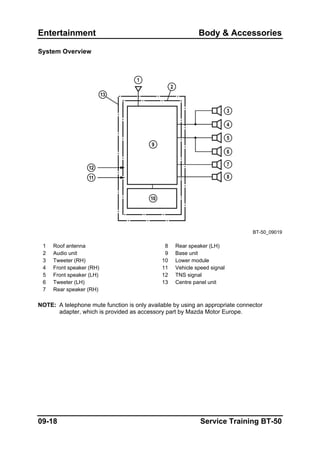 Entertainment Body & Accessories
System Overview
BT-50_09019
1 Roof antenna 8 Rear speaker (LH)
2 Audio unit 9 Base unit
3 Tweeter (RH) 10 Lower module
4 Front speaker (RH) 11 Vehicle speed signal
5 Front speaker (LH) 12 TNS signal
6 Tweeter (LH) 13 Centre panel unit
7 Rear speaker (RH)
NOTE: A telephone mute function is only available by using an appropriate connector
adapter, which is provided as accessory part by Mazda Motor Europe.
09-18 Service Training BT-50
 