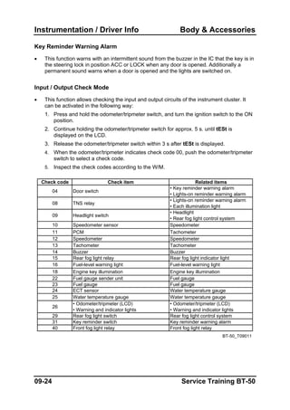 Instrumentation / Driver Info Body & Accessories
Key Reminder Warning Alarm
• This function warns with an intermittent sound from the buzzer in the IC that the key is in
the steering lock in position ACC or LOCK when any door is opened. Additionally a
permanent sound warns when a door is opened and the lights are switched on.
Input / Output Check Mode
• This function allows checking the input and output circuits of the instrument cluster. It
can be activated in the following way:
1. Press and hold the odometer/tripmeter switch, and turn the ignition switch to the ON
position.
2. Continue holding the odometer/tripmeter switch for approx. 5 s. until tESt is
displayed on the LCD.
3. Release the odometer/tripmeter switch within 3 s after tESt is displayed.
4. When the odometer/tripmeter indicates check code 00, push the odometer/tripmeter
switch to select a check code.
5. Inspect the check codes according to the W/M.
Check code Check item Related items
04 Door switch
• Key reminder warning alarm
• Lights-on reminder warning alarm
08 TNS relay
• Lights-on reminder warning alarm
• Each illumination light
09 Headlight switch
• Headlight
• Rear fog light control system
10 Speedometer sensor Speedometer
11 PCM Tachometer
12 Speedometer Speedometer
13 Tachometer Tachometer
14 Buzzer Buzzer
15 Rear fog light relay Rear fog light indicator light
16 Fuel-level warning light Fuel-level warning light
18 Engine key illumination Engine key illumination
22 Fuel gauge sender unit Fuel gauge
23 Fuel gauge Fuel gauge
24 ECT sensor Water temperature gauge
25 Water temperature gauge Water temperature gauge
26
• Odometer/tripmeter (LCD)
• Warning and indicator lights
• Odometer/tripmeter (LCD)
• Warning and indicator lights
29 Rear fog light switch Rear fog light control system
31 Key reminder switch Key reminder warning alarm
40 Front fog light relay Front fog light relay
BT-50_T09011
09-24 Service Training BT-50
 