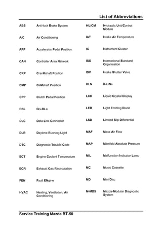 List of Abbreviations
ABS Anti-lock Brake System
A/C Air Conditioning
APP Accelerator Pedal Position
CAN Controller Area Network
CKP CranKshaft Position
CMP CaMshaft Position
CPP Clutch Pedal Position
DBL DouBLe
DLC Data Link Connector
DLR Daytime Running Light
DTC Diagnostic Trouble Code
ECT Engine Coolant Temperature
EGR Exhaust Gas Recirculation
FEN Fault ENgine
HVAC Heating, Ventilation, Air
Conditioning
HU/CM Hydraulic Unit/Control
Module
IAT Intake Air Temperature
IC Instrument Cluster
ISO International Standard
Organisation
ISV Intake Shutter Valve
KLN K-LiNe
LCD Liquid Crystal Display
LED Light Emitting Diode
LSD Limited Slip Differential
MAF Mass Air Flow
MAP Manifold Absolute Pressure
MIL Malfunction Indicator Lamp
MC Music Cassette
MD Mini Disc
M-MDS Mazda-Modular Diagnostic
System
Service Training Mazda BT-50
 