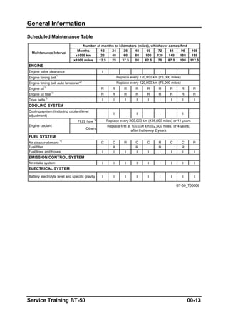 General Information
Scheduled Maintenance Table
Months 12 24 36 48 60 72 84 96 108
x1000 km 20 40 60 80 100 120 140 160 180
x1000 miles 12.5 25 37.5 50 62.5 75 87.5 100 112.5
I I
R R R R R R R R R
R R R R R R R R R
I I I I I I I I I
I I I I
FL22 type
*4
Others
C C R C C R C C R
R R R R
I I I I I I I I I
I I I I I I I I I
I I I I I I I I I
BT-50_T00006
EMISSION CONTROL SYSTEM
ELECTRICAL SYSTEM
Battery electrolyte level and specific gravity
Fuel lines and hoses
Air intake system
FUEL SYSTEM
Air cleaner element
*5
Fuel filter
COOLING SYSTEM
Engine oil
*2
Engine oil filter
*2
Drive belts
*3
Replace first at 100,000 km (62,500 miles) or 4 years;
after that every 2 years
Replace every 200,000 km (125,000 miles) or 11 years
Engine coolant
Cooling system (including coolant level
adjustment)
Maintenance Interval
Number of months or kilometers (miles), whichever comes first
Replace every 120,000 km (75,000 miles)
Replace every 120,000 km (75,000 miles)
ENGINE
Engine valve clearance
Engine timing belt
*1
Engine timing belt auto tensioner*
1
Service Training BT-50 00-13
 