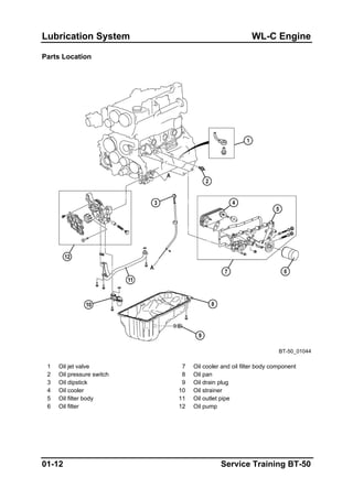 Lubrication System WL-C Engine
Parts Location
BT-50_01044
1 Oil jet valve 7 Oil cooler and oil filter body component
2 Oil pressure switch 8 Oil pan
3 Oil dipstick 9 Oil drain plug
4 Oil cooler 10 Oil strainer
5 Oil filter body 11 Oil outlet pipe
6 Oil filter 12 Oil pump
01-12 Service Training BT-50
 