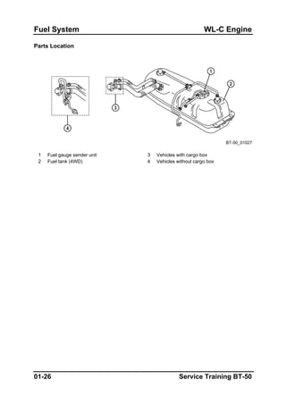 Fuel System WL-C Engine
Parts Location
BT-50_01027
1 Fuel gauge sender unit 3 Vehicles with cargo box
2 Fuel tank (4WD) 4 Vehicles without cargo box
01-26 Service Training BT-50
 
