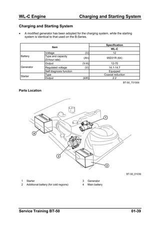 WL-C Engine Charging and Starting System
Charging and Starting System
• A modified generator has been adopted for the charging system, while the starting
system is identical to that used on the B-Series.
Specification
WL-C
Voltage (V) 12
Type and capacity
(5-hour rate)
(Ah) 95D31R (64)
Output (V-A) 12-70
Regulated voltage (V) 14.1-14.7
Self diagnosis function Equipped
Type Coaxial reduction
Output (kW) 2.2
BT-50_T01009
Battery
Generator
Item
Starter
Parts Location
BT-50_01039
1 Starter 3 Generator
2 Additional battery (for cold regions) 4 Main battery
Service Training BT-50 01-39
 