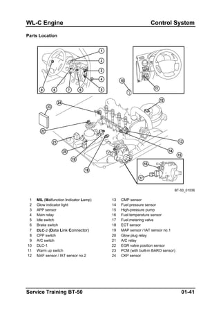 WL-C Engine Control System
Parts Location
BT-50_01036
1 MIL (Malfunction Indicator Lamp) 13 CMP sensor
2 Glow indicator light 14 Fuel pressure sensor
3 APP sensor 15 High-pressure pump
4 Main relay 16 Fuel temperature sensor
5 Idle switch 17 Fuel metering valve
6 Brake switch 18 ECT sensor
7 DLC-2 (Data Link Connector) 19 MAP sensor / IAT sensor no.1
8 CPP switch 20 Glow plug relay
9 A/C switch 21 A/C relay
10 DLC-1 22 EGR valve position sensor
11 Warm up switch 23 PCM (with built-in BARO sensor)
12 MAF sensor / IAT sensor no.2 24 CKP sensor
Service Training BT-50 01-41
 