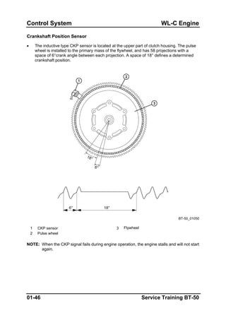 Control System WL-C Engine
Crankshaft Position Sensor
• The inductive type CKP sensor is located at the upper part of clutch housing. The pulse
wheel is installed to the primary mass of the flywheel, and has 58 projections with a
space of 6°crank angle between each projection. A space of 18° defines a determined
crankshaft position.
BT-50_01050
1 CKP sensor 3 Flywheel
2 Pulse wheel
NOTE: When the CKP signal fails during engine operation, the engine stalls and will not start
again.
01-46 Service Training BT-50
 