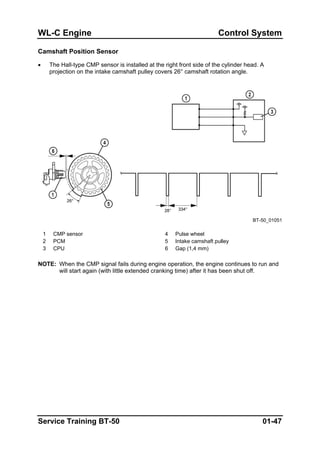 WL-C Engine Control System
Camshaft Position Sensor
• The Hall-type CMP sensor is installed at the right front side of the cylinder head. A
projection on the intake camshaft pulley covers 26° camshaft rotation angle.
BT-50_01051
1 CMP sensor 4 Pulse wheel
2 PCM 5 Intake camshaft pulley
3 CPU 6 Gap (1,4 mm)
NOTE: When the CMP signal fails during engine operation, the engine continues to run and
will start again (with little extended cranking time) after it has been shut off.
Service Training BT-50 01-47
 