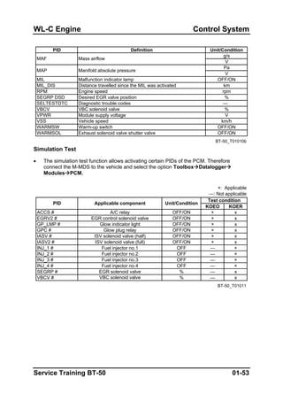 WL-C Engine Control System
PID Definition Unit/Condition
g/s
V
Pa
V
MIL Malfunction indicator lamp OFF/ON
MIL_DIS Distance travelled since the MIL was activated km
RPM Engine speed rpm
SEGRP DSD Desired EGR valve position %
SELTESTDTC Diagnostic trouble codes —
VBCV VBC solenoid valve %
VPWR Module supply voltage V
VSS Vehicle speed km/h
WARMSW Warm-up switch OFF/ON
WARMSOL Exhaust solenoid valve shutter valve OFF/ON
BT-50_T01010b
MAP Manifold absolute pressure
Mass airflowMAF
Simulation Test
• The simulation test function allows activating certain PIDs of the PCM. Therefore
connect the M-MDS to the vehicle and select the option Toolbox Datalogger
Modules PCM.
KOEO KOER
ACCS # A/C relay OFF/ON × x
EGRV2 # EGR control solenoid valve OFF/ON × x
GP_LMP # Glow indicator light OFF/ON × x
GPC # Glow plug relay OFF/ON × x
IASV # ISV solenoid valve (half) OFF/ON × x
IASV2 # ISV solenoid valve (full) OFF/ON × x
INJ_1 # Fuel injector no.1 OFF — ×
INJ_2 # Fuel injector no.2 OFF — ×
INJ_3 # Fuel injector no.3 OFF — ×
INJ_4 # Fuel injector no.4 OFF — ×
SEGRP # EGR solenoid valve % — x
VBCV # VBC solenoid valve % —
BT-50_T01011
×: Applicable
—: Not applicable
PID Applicable component Unit/Condition
Test condition
x
Service Training BT-50 01-53
 