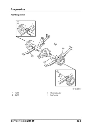 Suspension
Rear Suspension
BT-50_02004
1 4WD 3 Shock absorber
2 2WD 4 Leaf spring
Service Training BT-50 02-3
 