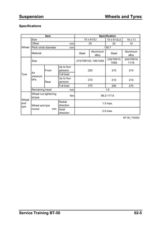 Suspension Wheels and Tyres
Specifications
15 x 61/2JJ 16 x 7J
mm 25 10
mm
Steel
Aluminium
alloy
Steel
Aluminium
alloy
235/75R15
109S
245/70R16
111S
Up to four
persons
Full load
Up to four
persons
210 210
Full load 290 270
mm
Nm
Radial
direction
Axial
direction
BT-50_T02002
375
1.6
210
1.5 max.
2.0 max.
215/70R15C 106/104S
Front
Rear
220
Remaining tread
88.2-117.6
210
210
Wheel and tyre
runout mm
Size
Air
pressure
kPa
Tyre
Wheel nut tightening
torque
Wheel
and
tyre
Specification
Wheel
Offset
Pitch circle diameter
15 x 61/2J
20
139.7
Item
Size
Material
Service Training BT-50 02-5
 