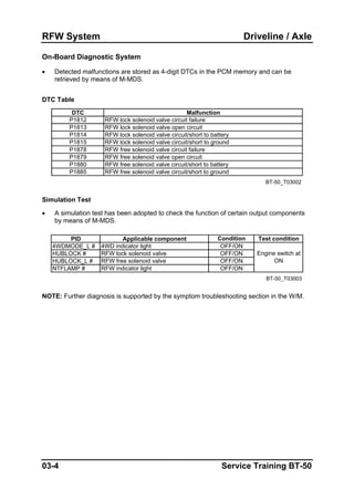 RFW System Driveline / Axle
On-Board Diagnostic System
• Detected malfunctions are stored as 4-digit DTCs in the PCM memory and can be
retrieved by means of M-MDS.
DTC Table
DTC Malfunction
P1812 RFW lock solenoid valve circuit failure
P1813 RFW lock solenoid valve open circuit
P1814 RFW lock solenoid valve circuit/short to battery
P1815 RFW lock solenoid valve circuit/short to ground
P1878 RFW free solenoid valve circuit failure
P1879 RFW free solenoid valve open circuit
P1880 RFW free solenoid valve circuit/short to battery
P1885 RFW free solenoid valve circuit/short to ground
BT-50_T03002
Simulation Test
• A simulation test has been adopted to check the function of certain output components
by means of M-MDS.
PID Applicable component Condition Test condition
4WDMODE_L # 4WD indicator light OFF/ON
HUBLOCK # RFW lock solenoid valve OFF/ON
HUBLOCK_L # RFW free solenoid valve OFF/ON
NTFLAMP # RFW indicator light OFF/ON
BT-50_T03003
Engine switch at
ON
NOTE: Further diagnosis is supported by the symptom troubleshooting section in the W/M.
03-4 Service Training BT-50
 