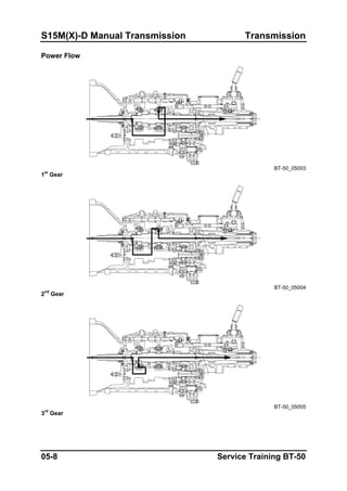 S15M(X)-D Manual Transmission Transmission
Power Flow
BT-50_05003
1st
Gear
BT-50_05004
2nd
Gear
BT-50_05005
3rd
Gear
05-8 Service Training BT-50
 