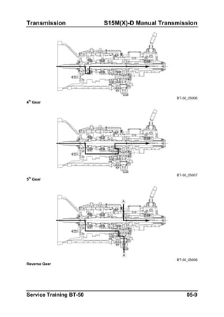 Transmission S15M(X)-D Manual Transmission
BT-50_05006
4th
Gear
BT-50_05007
5th
Gear
BT-50_05008
Reverse Gear
Service Training BT-50 05-9
 