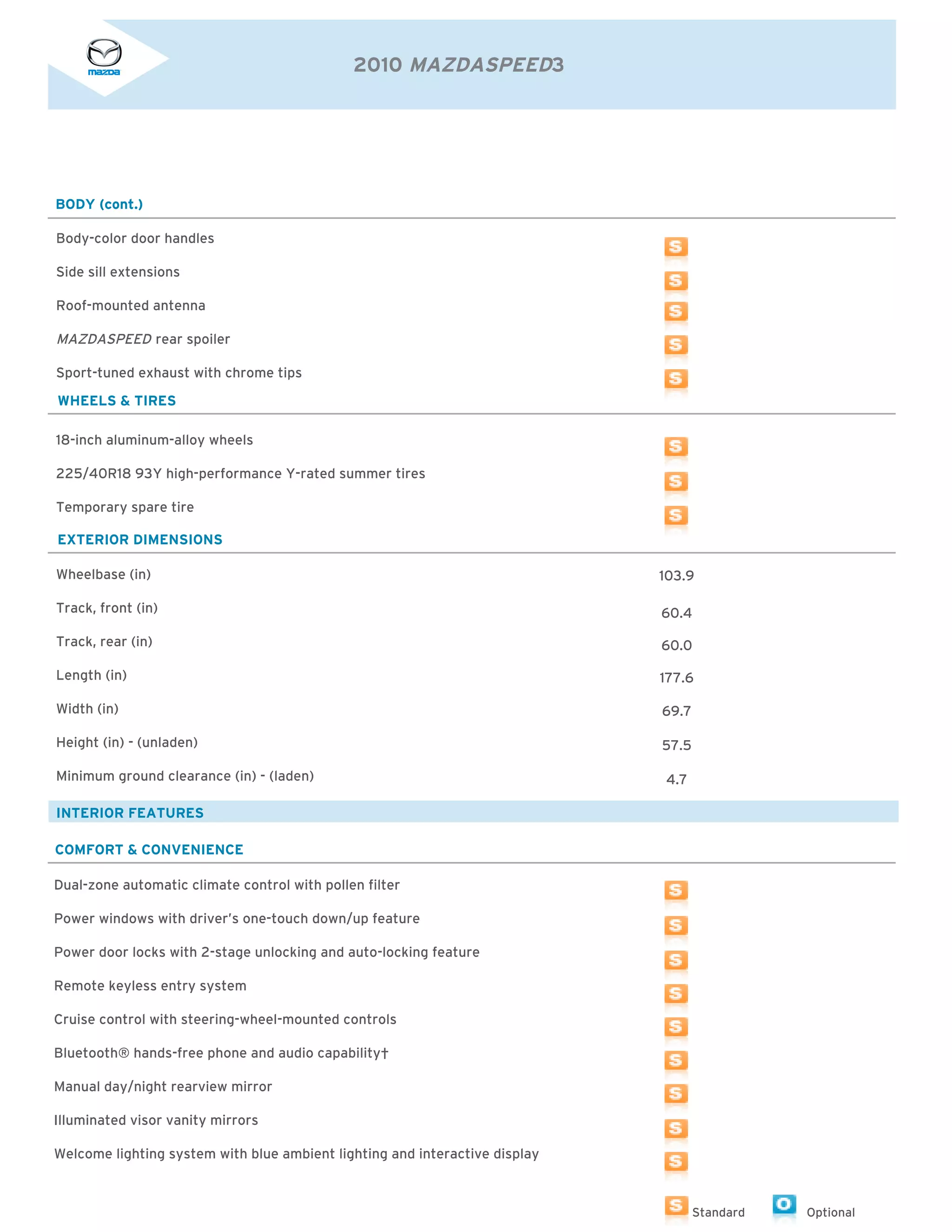 2010 MAZDASPEED3




BODY (cont.)

Body-color door handles

Side sill extensions

Roof-mounted antenna

MAZDASPEED rear spoiler

Sport-tuned exhaust with chrome tips

WHEELS & TIRES

18-inch aluminum-alloy wheels

225/40R18 93Y high-performance Y-rated summer tires

Temporary spare tire

EXTERIOR DIMENSIONS

Wheelbase (in)                                                               103.9

Track, front (in)                                                            60.4

Track, rear (in)                                                             60.0

Length (in)                                                                  177.6

Width (in)                                                                   69.7

Height (in) - (unladen)                                                      57.5

Minimum ground clearance (in) - (laden)                                      4.7

INTERIOR FEATURES

COMFORT & CONVENIENCE

Dual-zone automatic climate control with pollen filter

Power windows with driver’s one-touch down/up feature

Power door locks with 2-stage unlocking and auto-locking feature

Remote keyless entry system

Cruise control with steering-wheel-mounted controls

Bluetooth® hands-free phone and audio capability†

Manual day/night rearview mirror

Illuminated visor vanity mirrors

Welcome lighting system with blue ambient lighting and interactive display



                                                                                    Standard   Optional
 