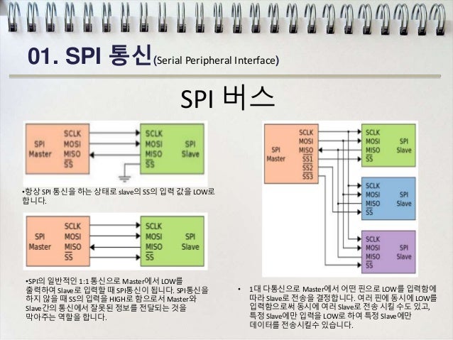 Spi N Spi N