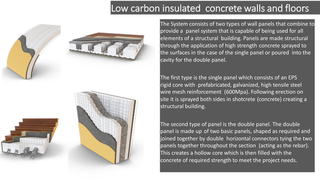 Integrated building systems.pdf