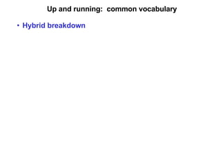 Up and running:  common vocabulary Hybrid breakdown 