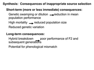 Short-term (more or less immediate) consequences: Genetic swamping or dilution  reduction in mean population performance High mortality  reduced population size Reduced genetic variation Long-term consequences:  Hybrid breakdown  poor performance of F2 and subsequent generations Potential for phenological mismatch  Synthesis:  Consequences of inappropriate source selection 