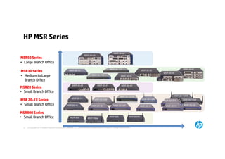 HP MSR Series

                                                                                                                 MSR 50-60
                                                                            MSR 50-40
MSR50 Series
• Large Branch Office
                                                                                                            MSR 30-11F                                                     MSR 30-60
MSR30 Series                                             MSR 30-10                                                                            MSR 30-20
                                                                                                                                                            MSR 30-40
• Medium to Large                                                                    MSR 30-11E
                                                                                                                         MSR 30-16

  Branch Office
                                                             MSR 20-20                      MSR 20-21                     MSR 20-40
MSR20 Series
• Small Branch Office
                                                                                                                        MSR 20-12TW                                 MSR 20-15AW
                                                            MSR 20-11
MSR 20-1X Series                                                                        MSR 20-12W                                             MSR 20-13W
                                                                                                                                                            MSR 20-15A    MSR 20-15IW

• Small Branch Office                                 MSR 20-10                      MSR 20-12                  MSR 20-12T                    MSR 20-13      MSR 20-15     MSR 20-15I


MSR900 Series
• Small Branch Office                                     MSR 900               MSR 900w
                                                                                                           MSR 920                 MSR 920W




 12   © Copyright 2012 Hewlett-Packard Development Company, L.P. The information contained herein is subject to change without notice.
 