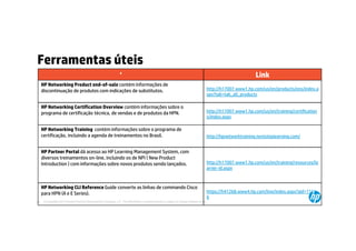 Ferramentas úteis
                                                                 ‘                                                                                           Link
     HP Networking Product end-of-sale contém informações de
     discontinuação de produtos com indicações de substitutos.                                                                       http://h17007.www1.hp.com/us/en/products/eos/index.a
                                                                                                                                     spx?tab=tab_all_products

     HP Networking Certification Overview contém informações sobre o
     programa de certificação técnica, de vendas e de produtos da HPN.                                                               http://h17007.www1.hp.com/us/en/training/certification
                                                                                                                                     s/index.aspx

     HP Networking Training contém informações sobre o programa de
     certificação, incluindo a agenda de treinamentos no Brasil.                                                                     http://hpnetworktraining.nextsteplearning.com/


     HP Partner Portal dá acesso ao HP Learning Management System, com
     diversos treinamentos on-line, incluindo os de NPI ( New Product
     Introduction ) com informações sobre novos produtos sendo lançados.                                                             http://h17007.www1.hp.com/us/en/training/resources/le
                                                                                                                                     arner-id.aspx



     HP Networking CLI Reference Guide converte as linhas de commando Cisco
     para HPN (A e E Series).                                                                                                        https://h41268.www4.hp.com/live/index.aspx?qid=1111
                                                                                                                                     6
24    © Copyright 2012 Hewlett-Packard Development Company, L.P. The information contained herein is subject to change without notice.
      24
 