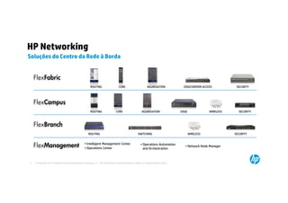 HP Networking
Soluções do Centro da Rede à Borda


    FlexFabric
                                                         ROUTING                    CORE                        AGGREGATION             EDGE/SERVER ACCESS           SECURITY




    FlexCampus
                                                         ROUTING                  CORE                     AGGREGATION                 EDGE              WIRELESS     SECURITY



    FlexBranch
                                                       ROUTING                                         SWITCHING                              WIRELESS              SECURITY



    FlexManagement                                 • Intelligent Management Center
                                                   • Operations Center
                                                                                                          • Operations Automation
                                                                                                            and Orchestration
                                                                                                                                          • Network Node Manager    Services

5   © Copyright 2012 Hewlett-Packard Development Company, L.P. The information contained herein is subject to change without notice.
 