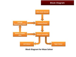 Maze solver robot presentation | PPT