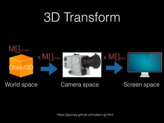 3D Transform
https://glumpy.github.io/modern-gl.html
x M[]projx M[]view
Object3D
M[]model
Camera space Screen spaceWorld space
 