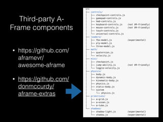Third-party A-
Frame components
• https://github.com/
aframevr/
awesome-aframe
• https://github.com/
donmccurdy/
aframe-extras
 