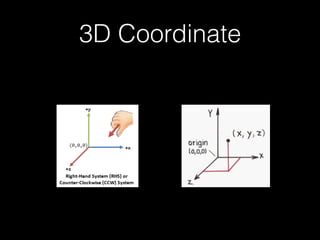 3D Coordinate
 