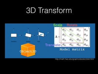 3D Transform
Object3D
http://math.hws.edu/graphicsbook/c3/s5.html
Model matrix
Rotate
Translate
Scale
 