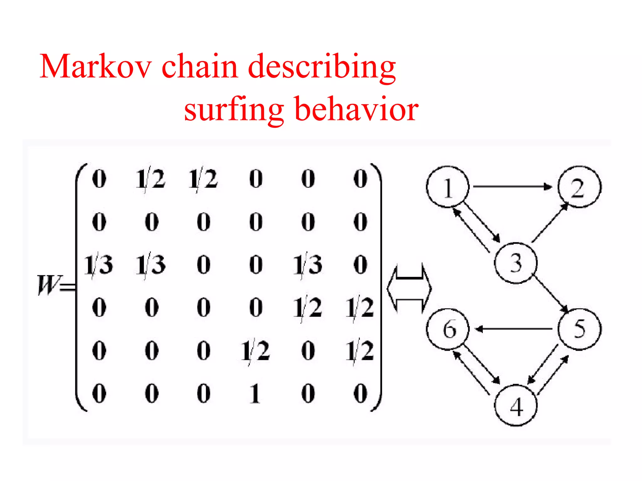 Markov chain describing  surfing behavior 