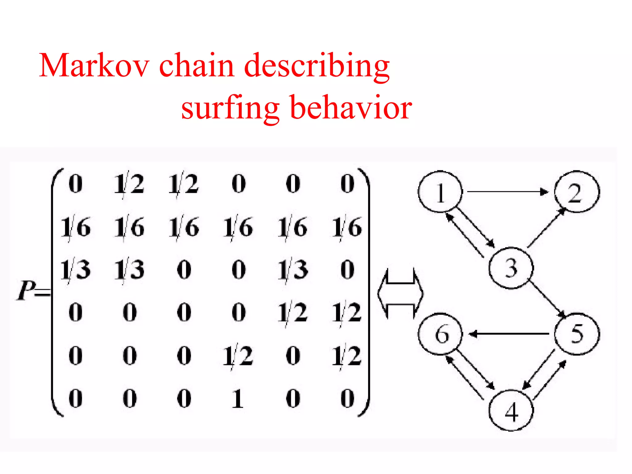 Markov chain describing  surfing behavior 
