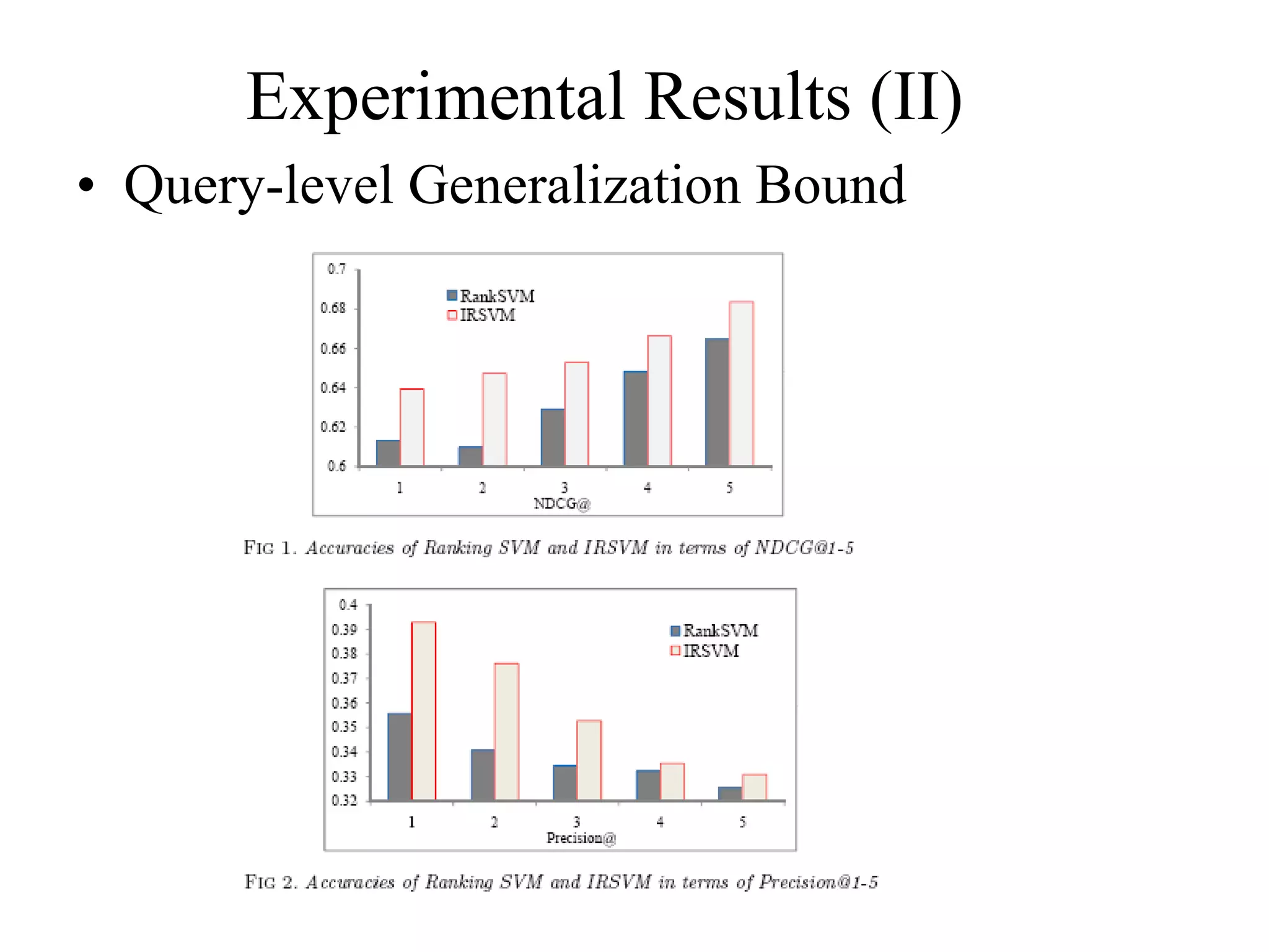 Query-level Generalization Bound Experimental Results (II) 