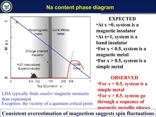 Na content phase diagram0M,µB1
OBSERVED
•For x < 0.5, system is a
simple metal
•For x > 0.5, system go
through a sequence of
magnetic metallic phases
EXPECTED
•At x =0, system is a
magnetic insulator
•At x=1, system is a
band insulator
•For x < 0.5, system is a
magnetic metal
•For x > 0.5, system is a
simple metal
Consistent overestimation of magnetism suggests spin fluctuations
LDA typically finds smaller magnetic moments
than experiment
Exception: the vicinity of a quantum critical point
 