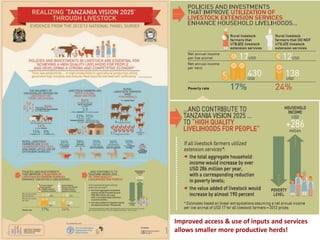 Improved access & use of inputs and services
allows smaller more productive herds!
 