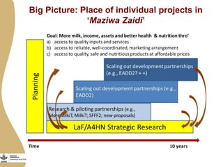 Maziwa Zaidi—Tanzania dairy value chain development program
