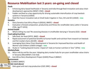 Maziwa Zaidi—Tanzania dairy value chain development program