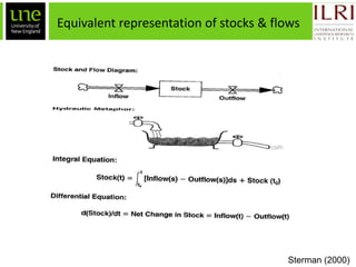 Ex-ante impact assessment in improving the dairy value chain in Tanzania: A system dynamics approach