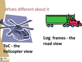 ToC - the
helicopter view
Log frames - the
road view
Whats different about it
 