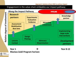 Maziwa Zaidi: Tanzania smallholder dairy value chain R4D program—An experiment to improve AR4D