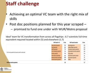 Maziwa Zaidi overview  and plans for 2015