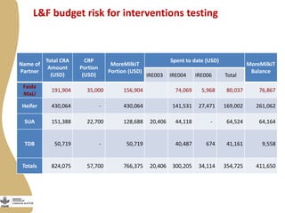 Maziwa Zaidi overview  and plans for 2015