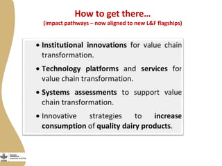 Maziwa Zaidi overview  and plans for 2015