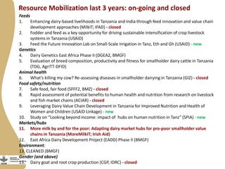 Maziwa Zaidi overview  and plans for 2015